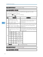 Preview for 368 page of Ricoh S-C4.5 Field Service Manual