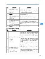 Preview for 369 page of Ricoh S-C4.5 Field Service Manual