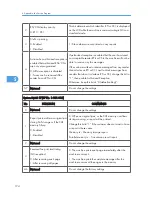 Preview for 370 page of Ricoh S-C4.5 Field Service Manual