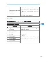 Preview for 371 page of Ricoh S-C4.5 Field Service Manual