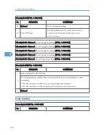 Preview for 376 page of Ricoh S-C4.5 Field Service Manual