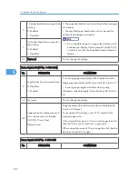 Preview for 378 page of Ricoh S-C4.5 Field Service Manual