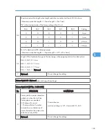 Preview for 379 page of Ricoh S-C4.5 Field Service Manual