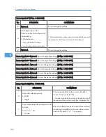 Preview for 380 page of Ricoh S-C4.5 Field Service Manual