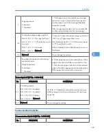 Preview for 381 page of Ricoh S-C4.5 Field Service Manual