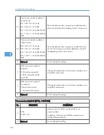 Preview for 382 page of Ricoh S-C4.5 Field Service Manual