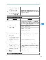 Preview for 383 page of Ricoh S-C4.5 Field Service Manual