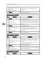 Preview for 388 page of Ricoh S-C4.5 Field Service Manual