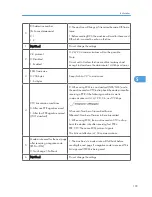 Preview for 389 page of Ricoh S-C4.5 Field Service Manual