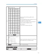 Preview for 391 page of Ricoh S-C4.5 Field Service Manual