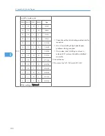 Preview for 392 page of Ricoh S-C4.5 Field Service Manual