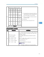 Preview for 393 page of Ricoh S-C4.5 Field Service Manual