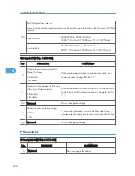 Preview for 396 page of Ricoh S-C4.5 Field Service Manual