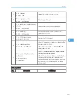 Preview for 397 page of Ricoh S-C4.5 Field Service Manual