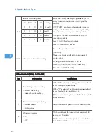 Preview for 398 page of Ricoh S-C4.5 Field Service Manual