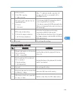 Preview for 399 page of Ricoh S-C4.5 Field Service Manual