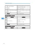 Preview for 400 page of Ricoh S-C4.5 Field Service Manual