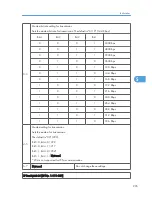 Preview for 401 page of Ricoh S-C4.5 Field Service Manual