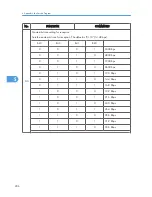 Preview for 402 page of Ricoh S-C4.5 Field Service Manual