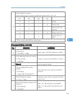 Preview for 403 page of Ricoh S-C4.5 Field Service Manual