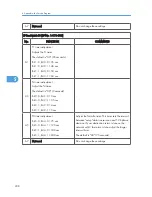 Preview for 404 page of Ricoh S-C4.5 Field Service Manual