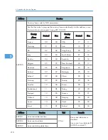 Preview for 406 page of Ricoh S-C4.5 Field Service Manual