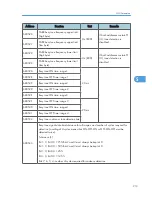 Preview for 409 page of Ricoh S-C4.5 Field Service Manual