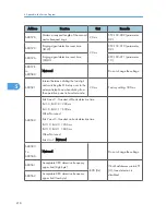 Preview for 414 page of Ricoh S-C4.5 Field Service Manual