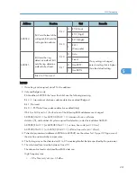 Preview for 417 page of Ricoh S-C4.5 Field Service Manual