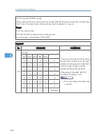 Preview for 420 page of Ricoh S-C4.5 Field Service Manual