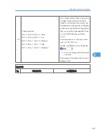 Preview for 421 page of Ricoh S-C4.5 Field Service Manual