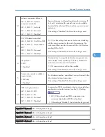 Preview for 423 page of Ricoh S-C4.5 Field Service Manual