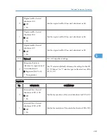 Preview for 425 page of Ricoh S-C4.5 Field Service Manual