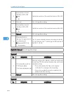 Preview for 426 page of Ricoh S-C4.5 Field Service Manual