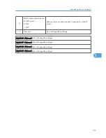 Preview for 427 page of Ricoh S-C4.5 Field Service Manual