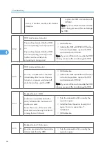 Предварительный просмотр 68 страницы Ricoh S-P2 Service Manual