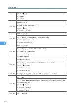 Предварительный просмотр 104 страницы Ricoh S-P2 Service Manual