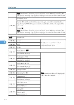 Preview for 118 page of Ricoh S-P2 Service Manual