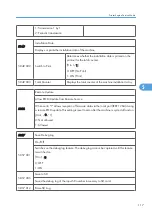 Preview for 119 page of Ricoh S-P2 Service Manual