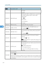 Preview for 122 page of Ricoh S-P2 Service Manual