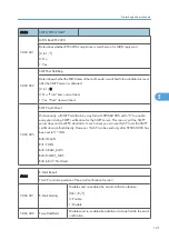 Preview for 123 page of Ricoh S-P2 Service Manual