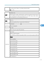 Preview for 125 page of Ricoh S-P2 Service Manual