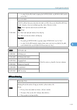 Preview for 127 page of Ricoh S-P2 Service Manual