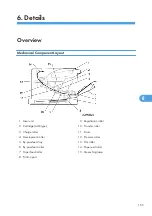 Preview for 167 page of Ricoh S-P2 Service Manual