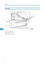 Preview for 168 page of Ricoh S-P2 Service Manual