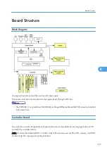 Preview for 169 page of Ricoh S-P2 Service Manual