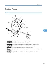 Preview for 171 page of Ricoh S-P2 Service Manual