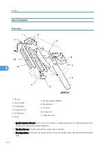 Preview for 172 page of Ricoh S-P2 Service Manual