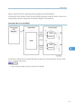 Preview for 173 page of Ricoh S-P2 Service Manual