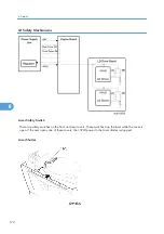 Preview for 174 page of Ricoh S-P2 Service Manual